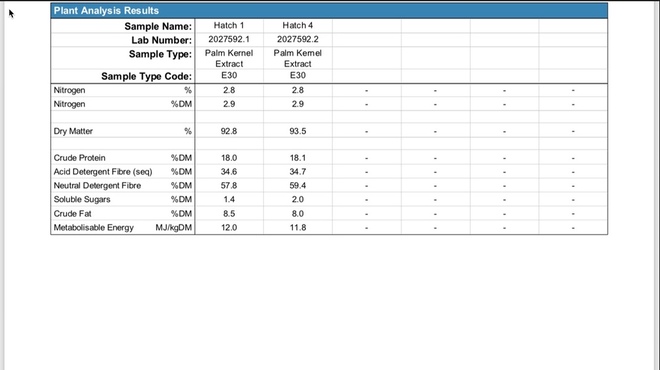 Palm Kernel plus Freight