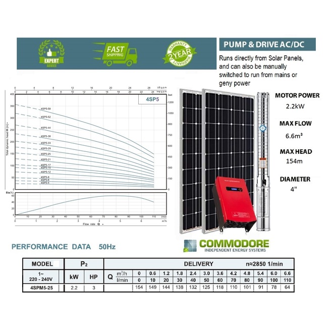 Brand New Submersible Hybrid Pump | 6.6m³ Max Flow | Max Head 154m | 2.2kW Pump Drive with Solar | Solar Workhorse Series 4SPM5-25