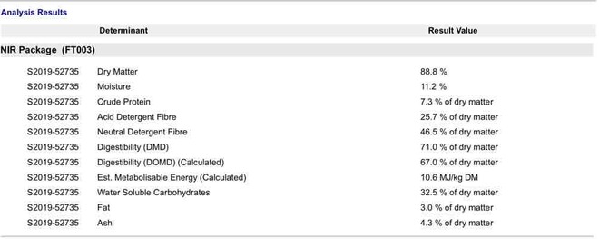 300 m/t New Season Wheaten Hay Available Now