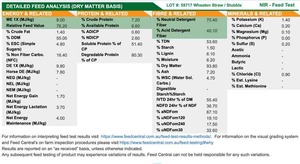Wheaten Straw Header Trailed 8x4x3 Bales
