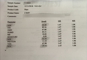 Approx 24 t Barley Hay  (1 x Single Load) plus some wheaten hay or barley straw to make up a load could deliver $4.60/km plus GST