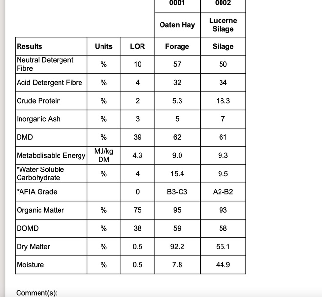 Oaten Hay 4x4 & 5x4 Rolls