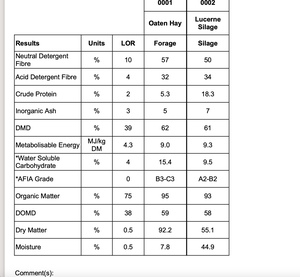 Oaten Hay 4x4 & 5x4 Rolls