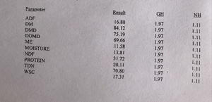 Canola Hay 8x4x3 - 500 x 700 KG Approx Bales  + Freight