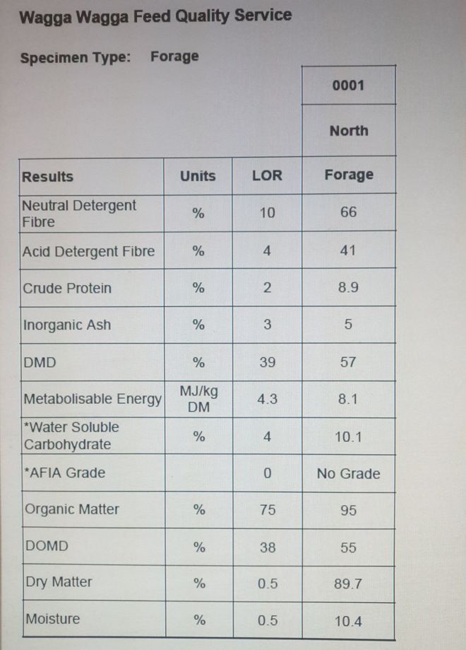 Oaten / Vetch Hay $110 per tonne