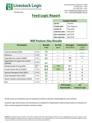 150 x Ryegrass Hay Rolls