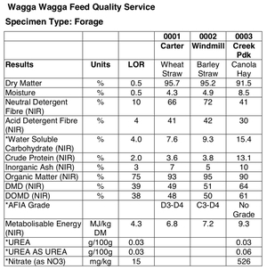 40mt Canola Hay 8x4x3 Bales Ex Farm Riverina