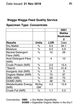 60t Matika Feed Oats For Sale