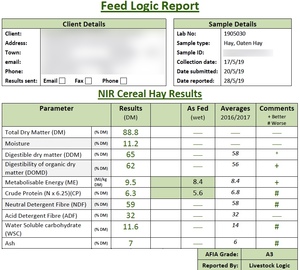 125mt Oaten Hay 420kg 5x4 Round Bales