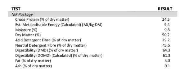 200 m/t of Vetch Hay in 8x4x3 Bales Delivered Only