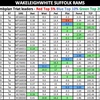 WAKELEIGH White Suffolk Rams