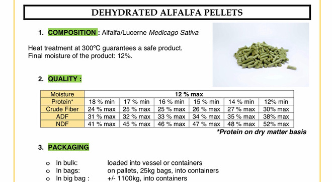 Lucerne Pellets
