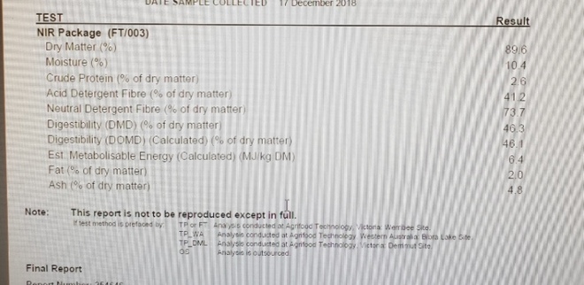 Wheat Straw  160 Bales