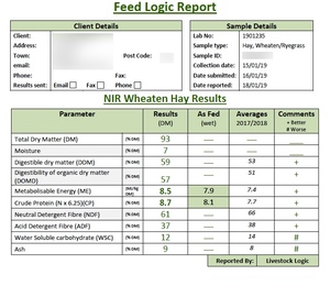 150mt Wheaten Ryegrass Hay 550-600kg 8x4x3 Bales