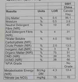 Canola Hay 8x4x3 Grenfell Area 'New Season'