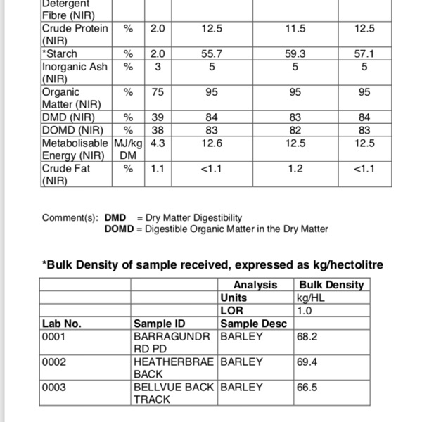 Barley High Protein/ME