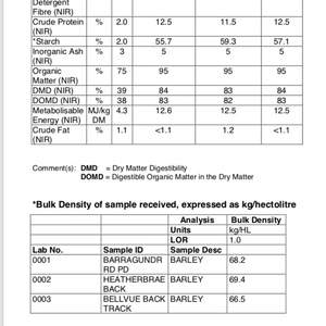 Barley High Protein/ME