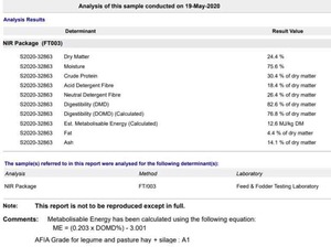 400 x High Protein Canola Silage Bales