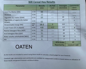 5×4 Oaten Hay Round Bales