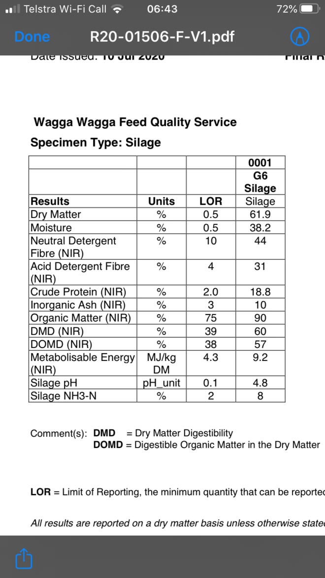 120 x 6x4x3 Canola Silage Bales