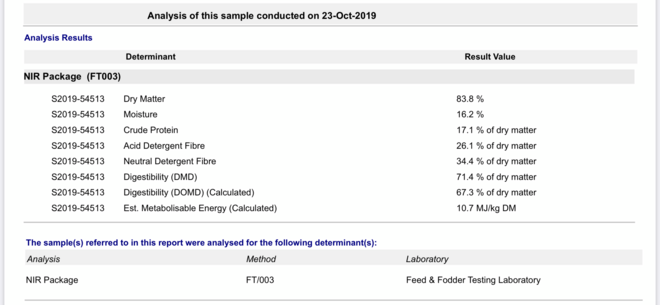 380 x 8x4x4 Bales of Canola Hay