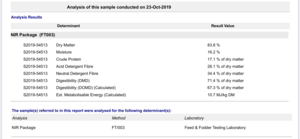 380 x 8x4x4 Bales of Canola Hay