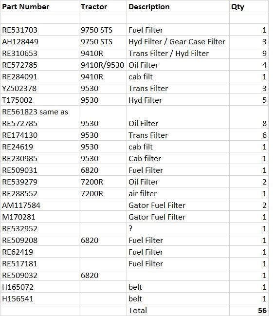 Bulk John Deere filters