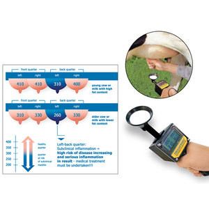Mastitis Detector . Made by Draminski