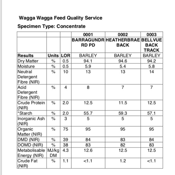 Barley High Protein/ME