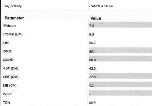 700 Bales of Canola Straw 450 Kg's 8x4x3  Header Tailings