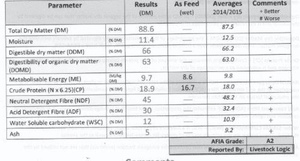 70m/t Vetch Hay Shedded 8x4x3 Bales