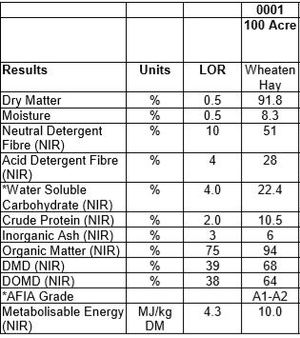 New Season Wheaten Hay
