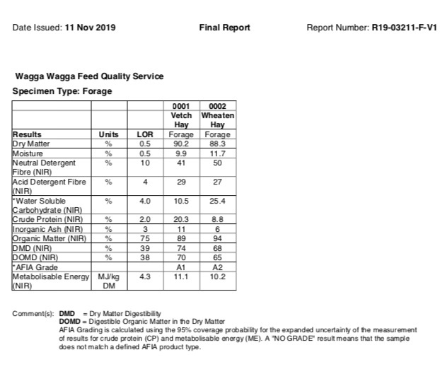 Wheat Hay Round Bales Corowa See Feed Test