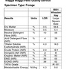 300 x Wheaten Hay 8x4x3 Bales