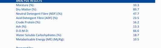 New Season Barley Hay 8x4x3 Bales 700 Kg's