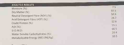 New Season Wheaten Hay 640Kg's 8x4x3 Bales
